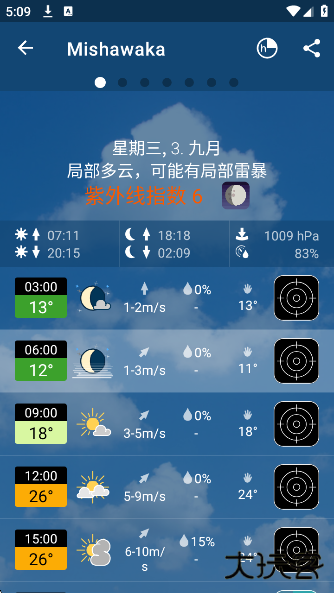 meteoblue天气app下载下载 v2.8.4