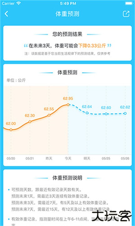 轻牛健康app下载 v3.34.0