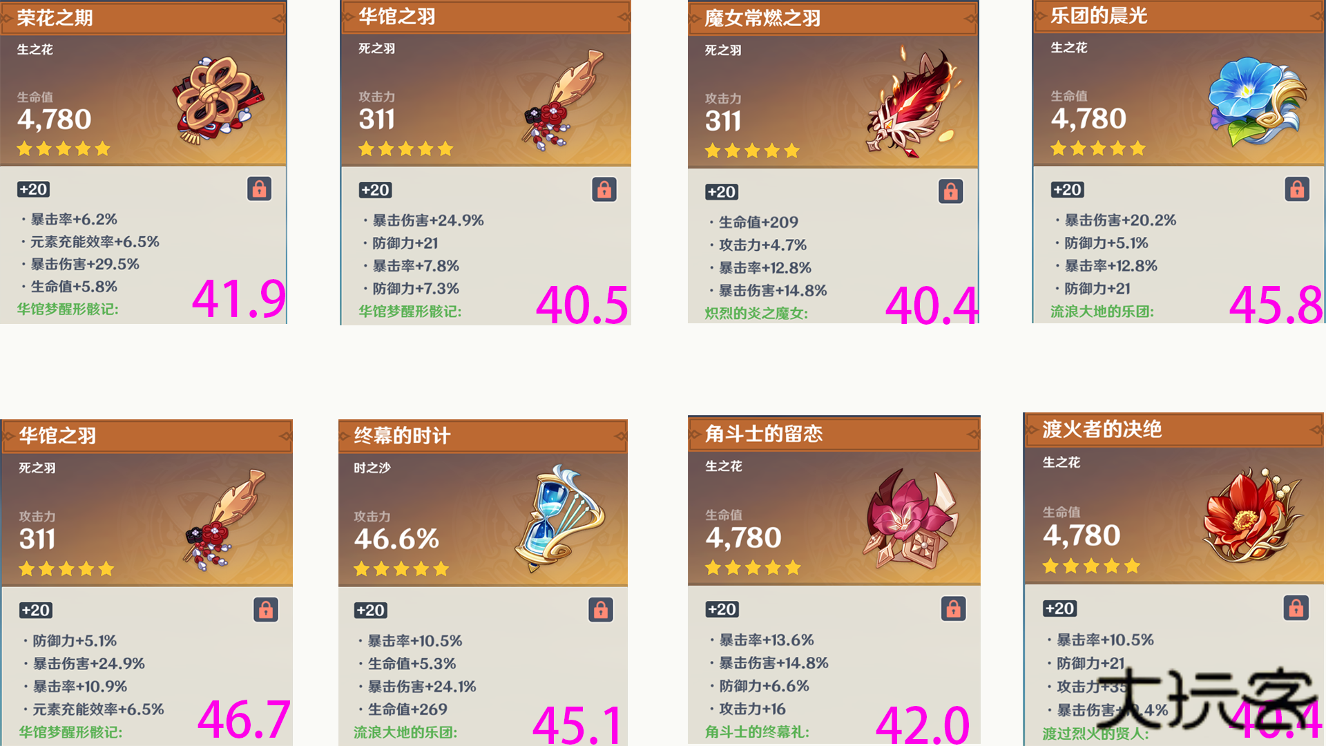 原神圣遗物评分工具