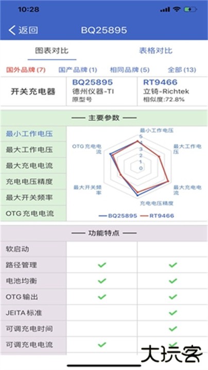 半导小芯下载 v2.4.20
