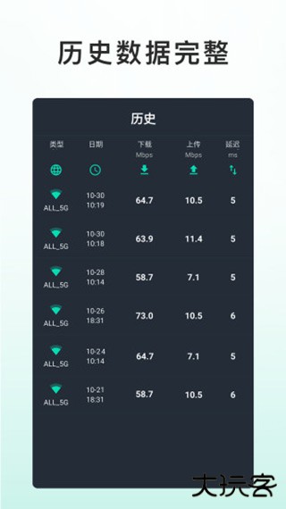 网速测试大师手机版下载 v5.21.3