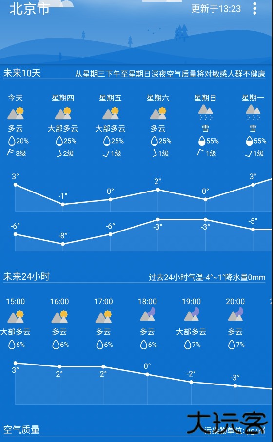Holi天气预报