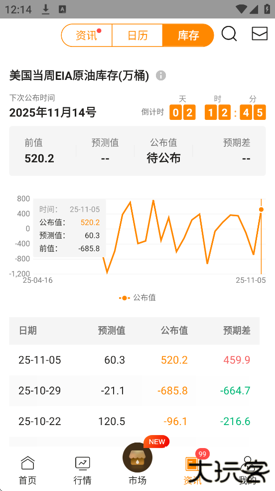 口袋原油软件下载安装最新版本
