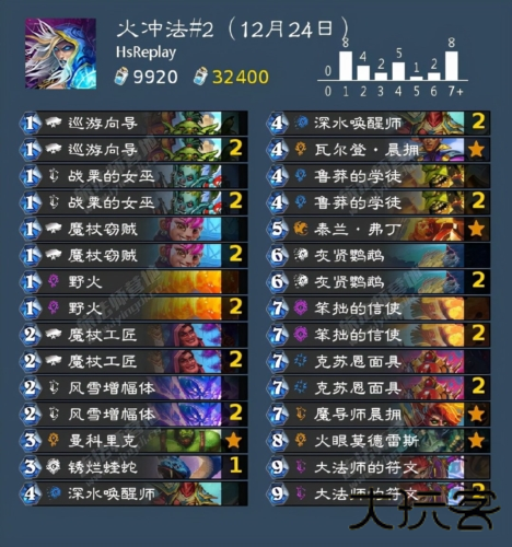 炉石HSReplay中文