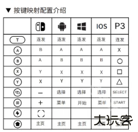 茱元游戏模拟器