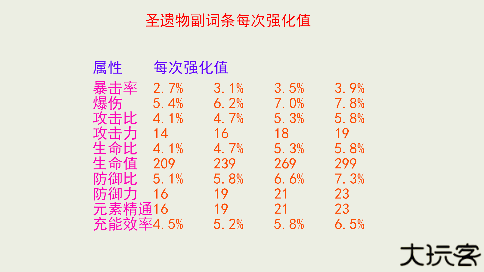 原神圣遗物评分工具