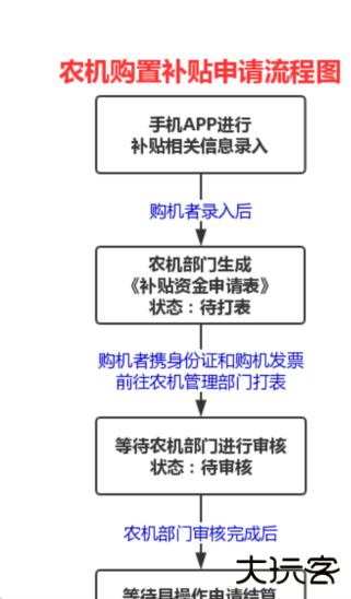 宁波农机补贴app