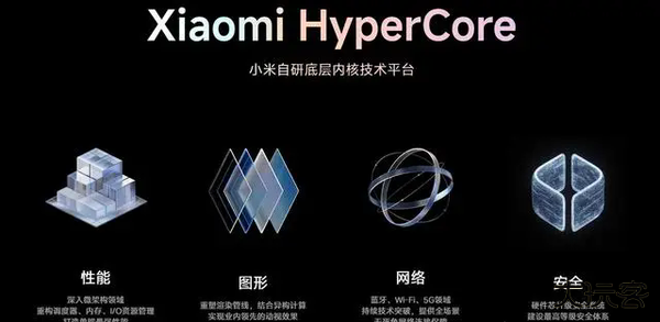 澎湃OS2.0系统更新内容