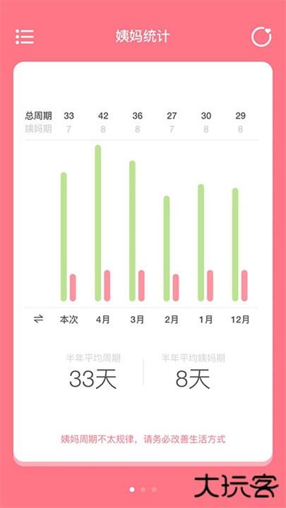 姨妈来咯app安卓版下载 v1.8.0