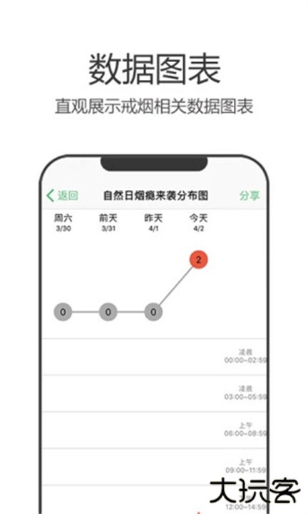 戒烟军团下载 v5.132