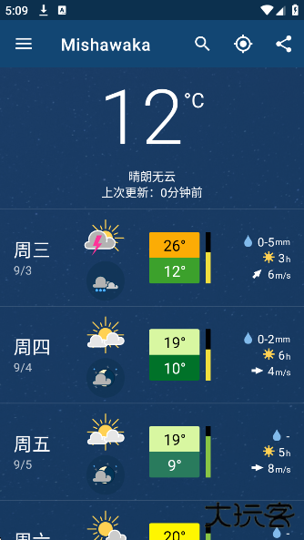 meteoblue天气app下载下载 v2.8.4