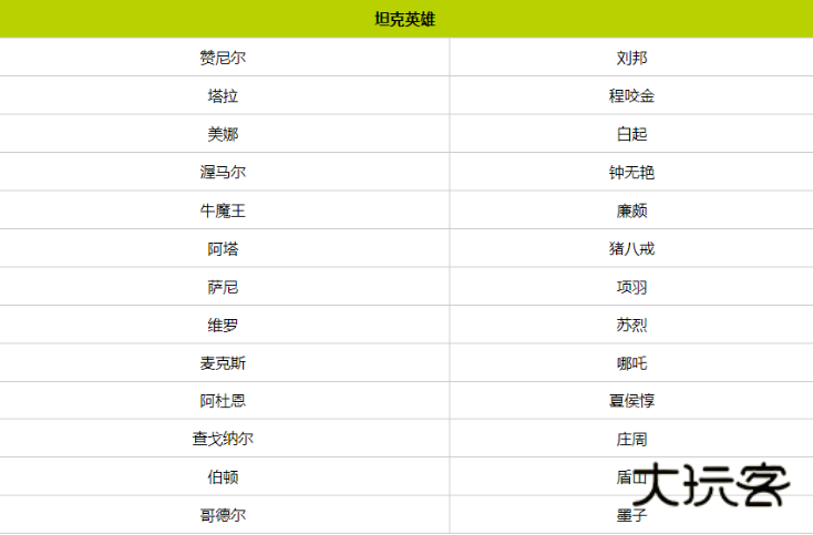 王者荣耀国际服最新版2024(Honor of Kings)