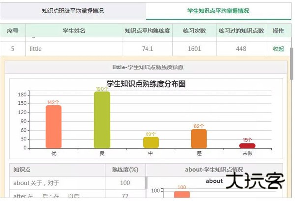 布置不同个性作业教程配图2