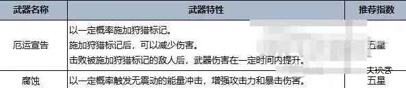 七日世界手游官方正版