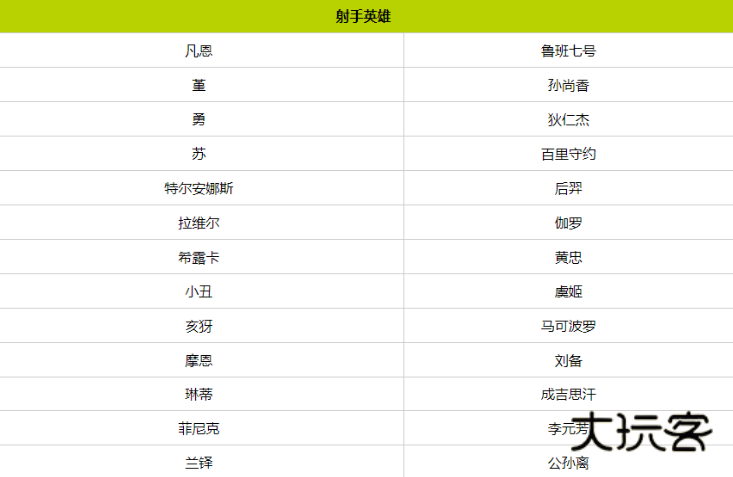 王者荣耀国际服最新版2024(Honor of Kings)