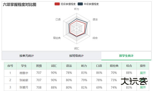 布置不同个性作业教程配图1