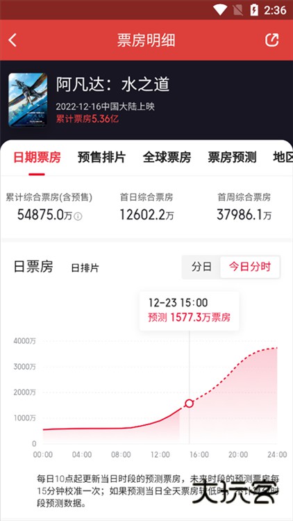 怎么看实时票房配图4