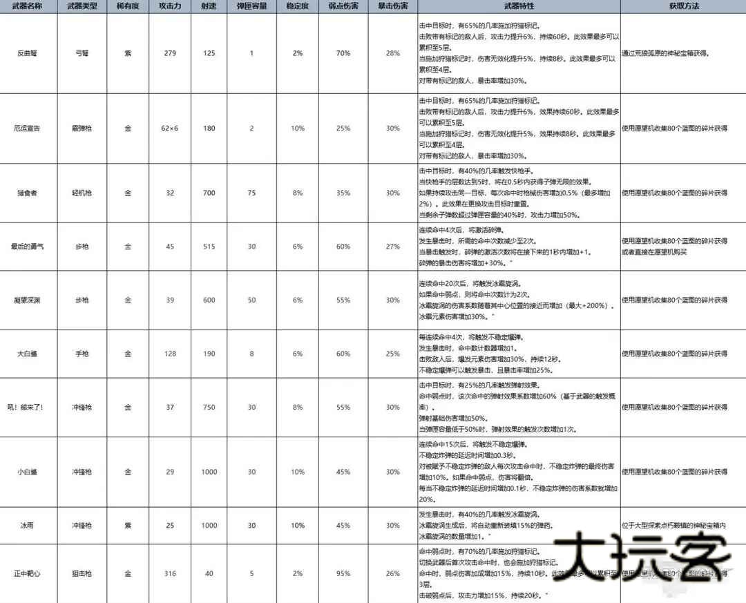 七日世界手游官方正版