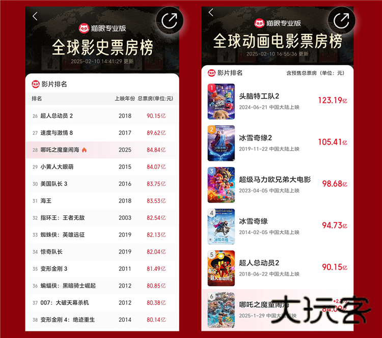 全球票房榜怎么查配图2