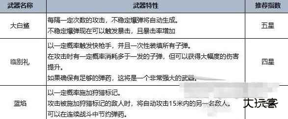 七日世界手游官方正版