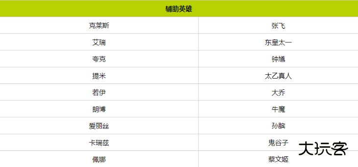 王者荣耀国际服最新版2024(Honor of Kings) 王者荣耀国际服最新版2024(Honor of Kings)