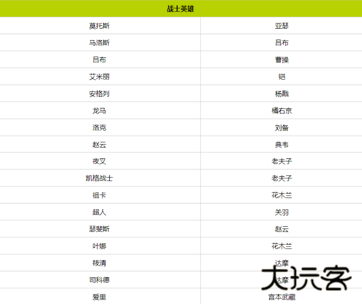 王者荣耀国际服最新版2024(Honor of Kings) 王者荣耀国际服最新版2024(Honor of Kings)