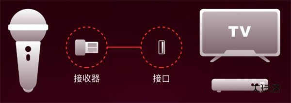 全民k歌最新版2025下载