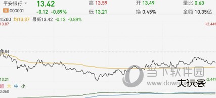 同花顺手机炒股软件