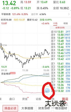 同花顺手机炒股软件