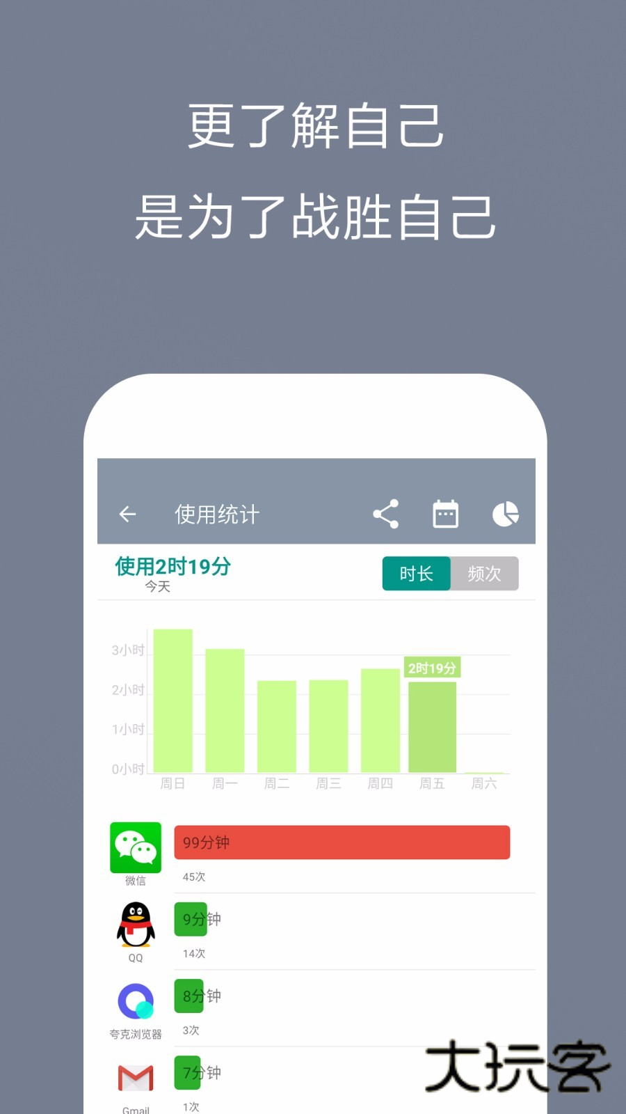 不做手机控V6.0.5.8官方安卓免费版