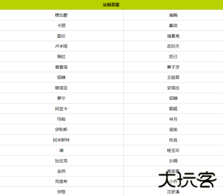 王者荣耀国际服最新版2024(Honor of Kings)