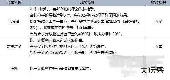 七日世界手游官方正版