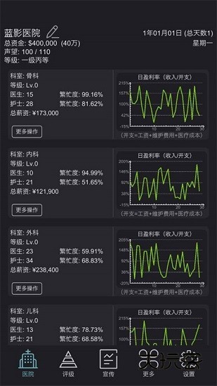 模拟经营医院无限金币
