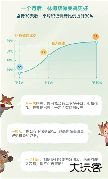 林间聊愈室APP11