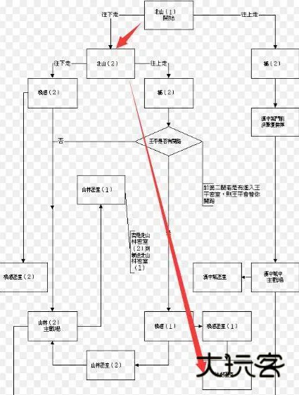 三国战纪风云再起手游
