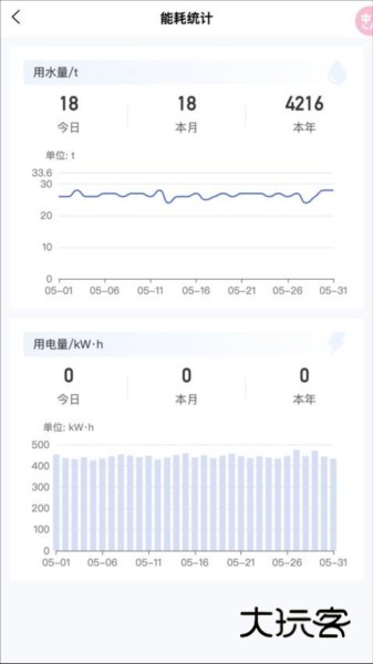 牛轻松APPV5.1.6安卓版