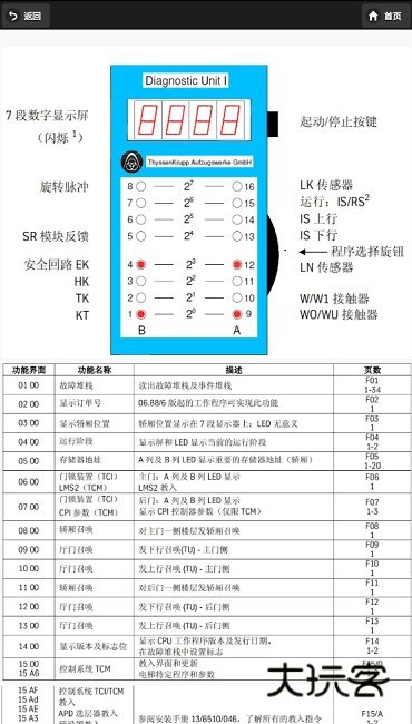 蒂森电梯维修助手4