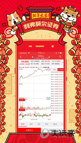 利弗莫尔证券app