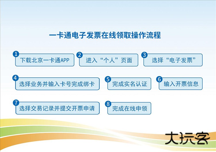 电子发票相关配图1
