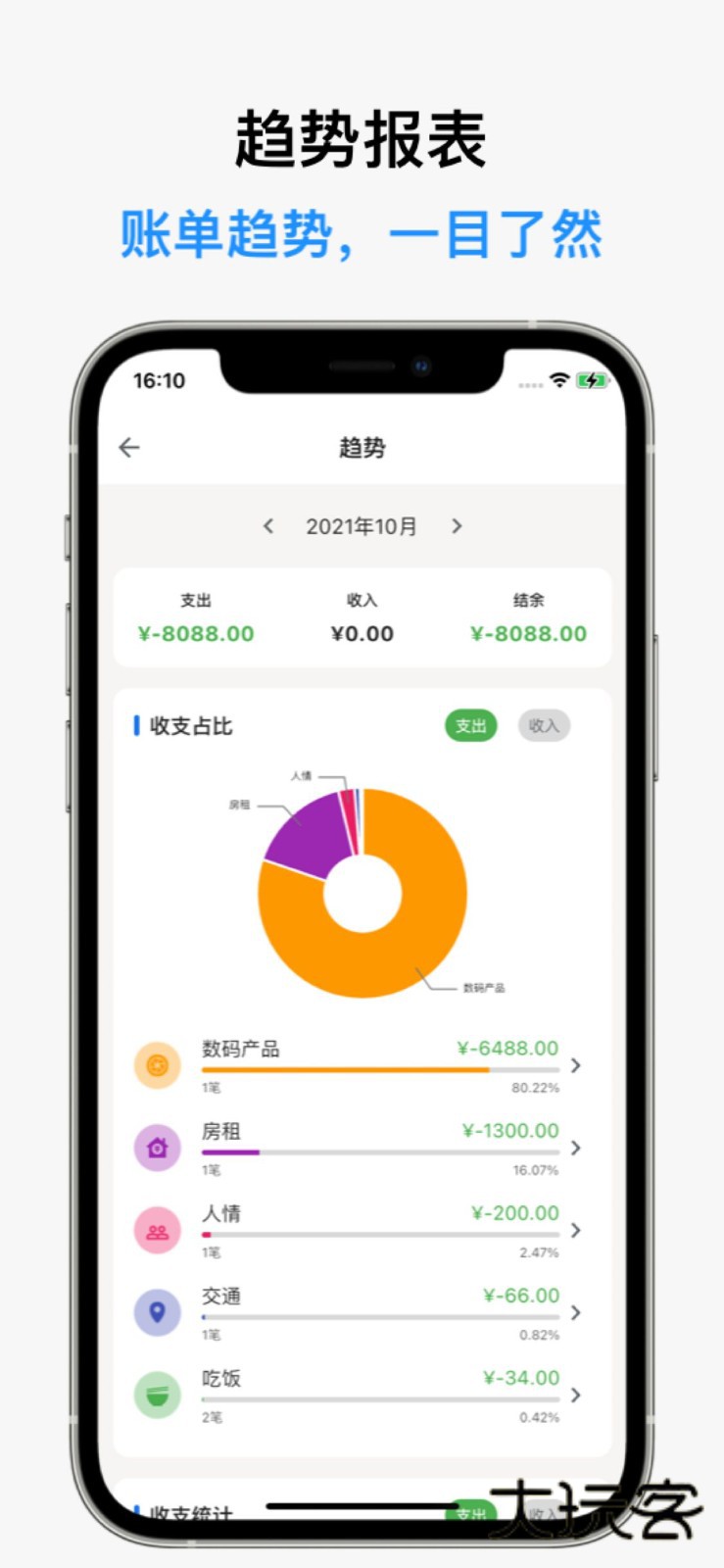 记得记账V0.49.11安卓版