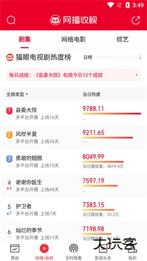 怎么看电视剧播放量配图2