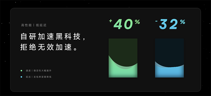 外星人加速器
