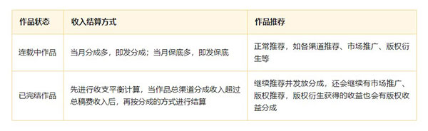 七猫作家助手app