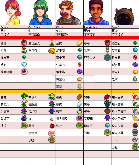 Stardew valley手机版