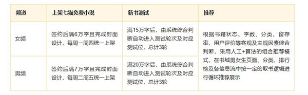 七猫作家助手app