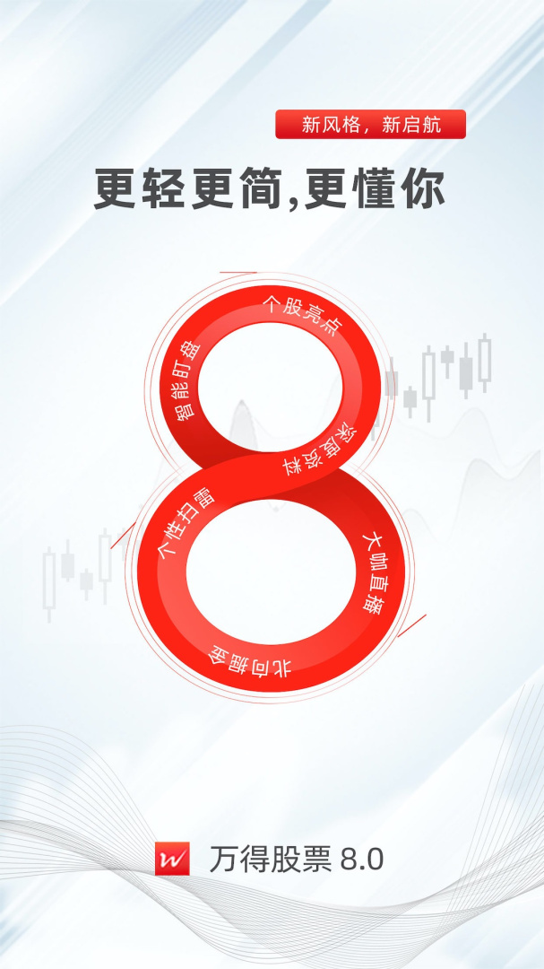 万得股票2026优化升级版 v26.0.1.301