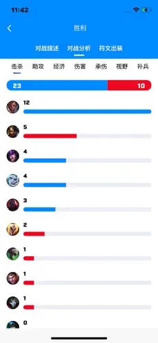 lol中韩排行app手机最新正版v7.0