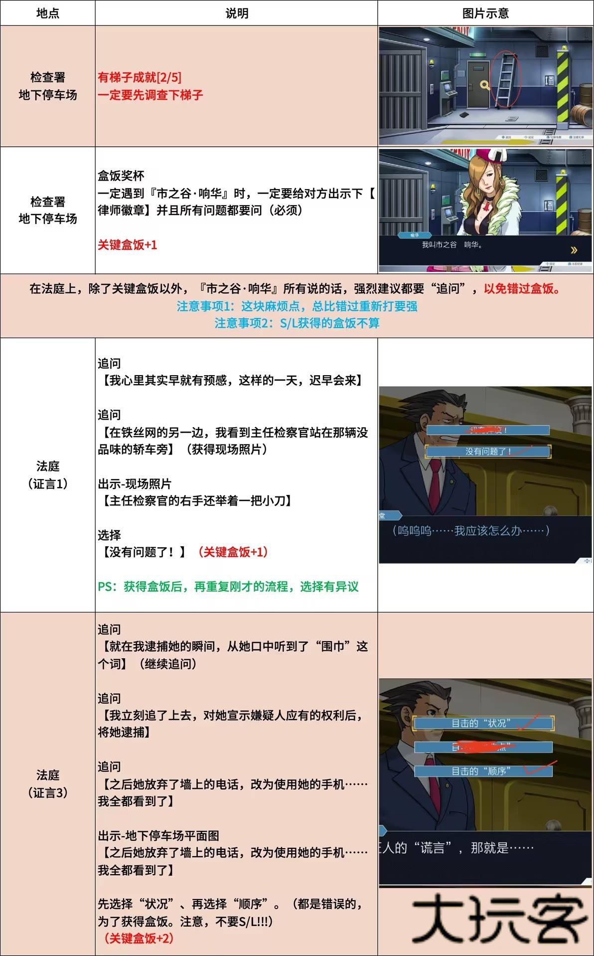 逆转裁判1错过奖杯截图4