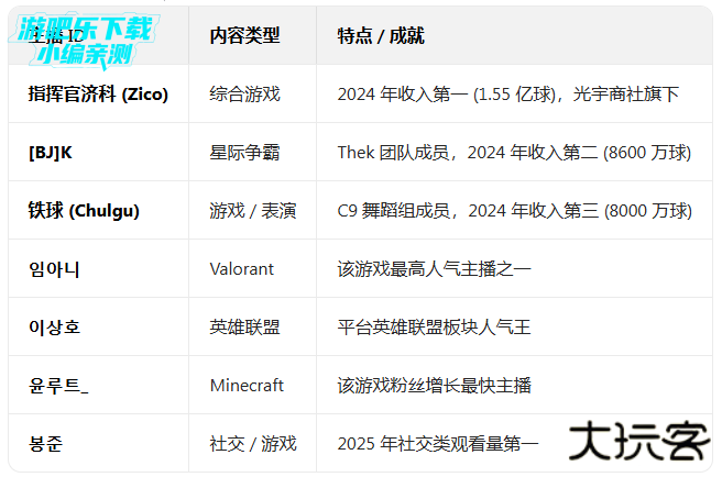 afreecatv官方下载app最新版2026(改名SOOP) afreecatv官方下载app最新版2026(改名SOOP)