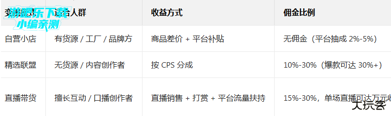 tiktok亚洲版最新版(TikTok Asia)